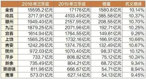 江西2020gdp一季度_江西地图
