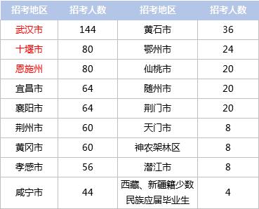 咸宁人口数量_咸宁职业技术学院(2)