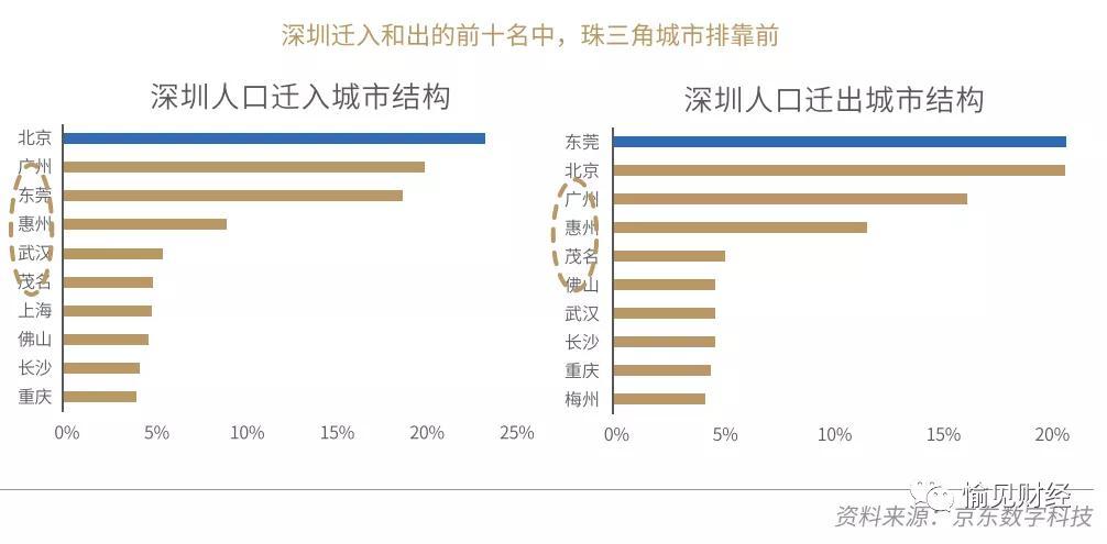 益阳人口流出去了哪里_益阳职业技术学院