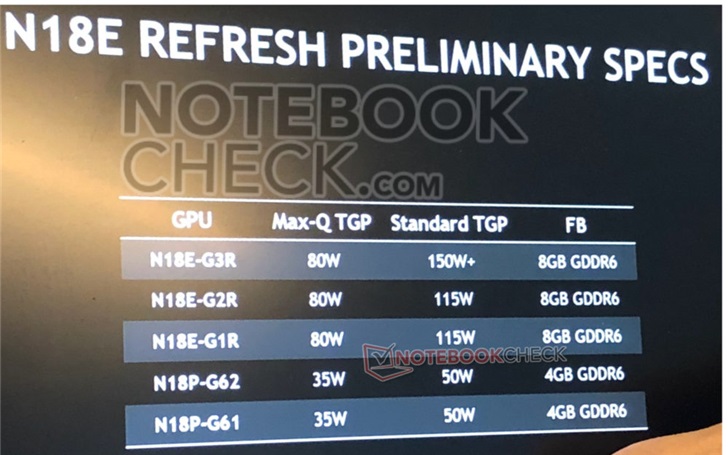 英伟达移动版显卡也将“Super”化，全面升级GDDR6显存