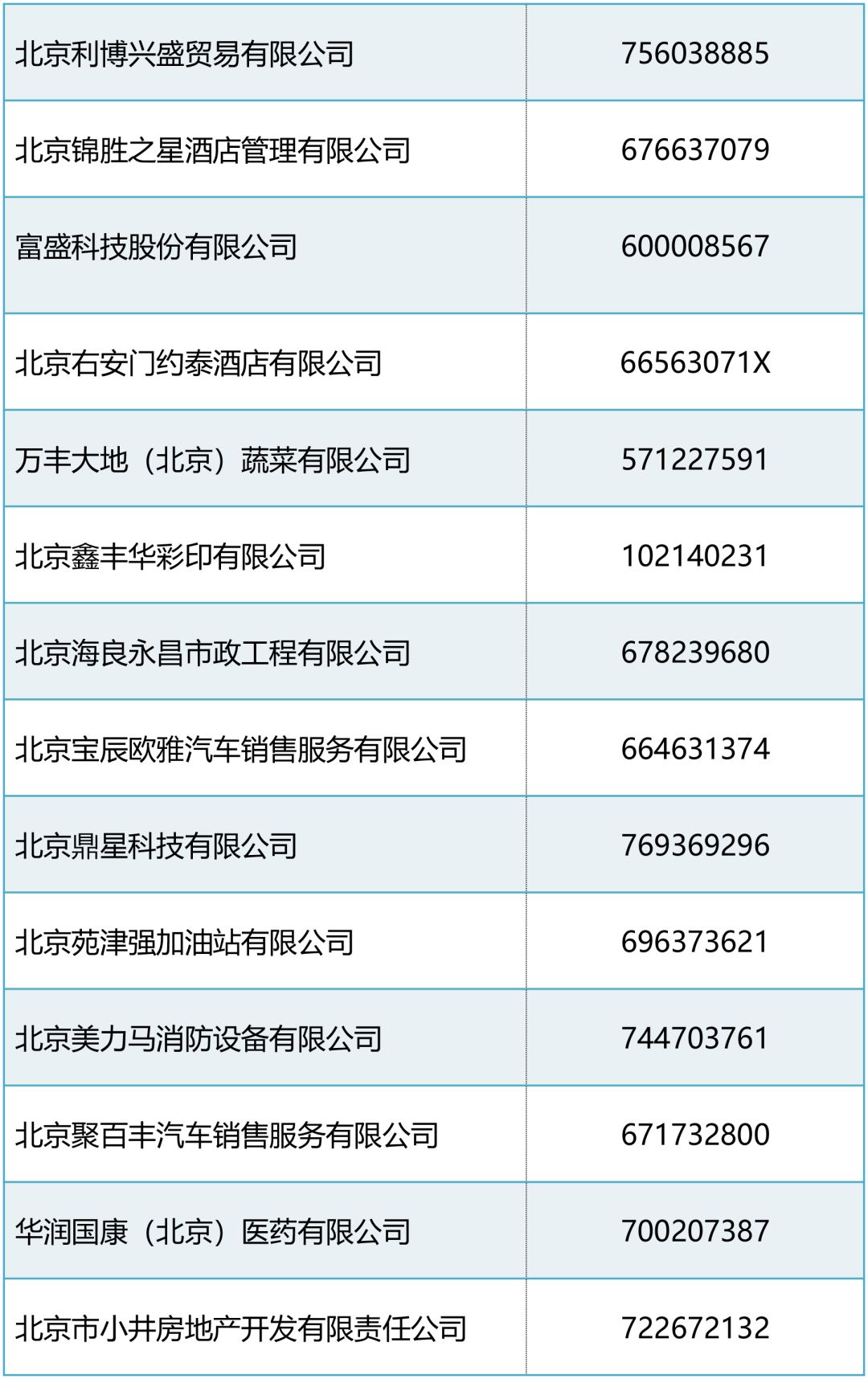 丰台人口统计_北京丰台(3)