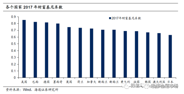 世界贫困人口占比_世界肥胖人口占比图片(3)