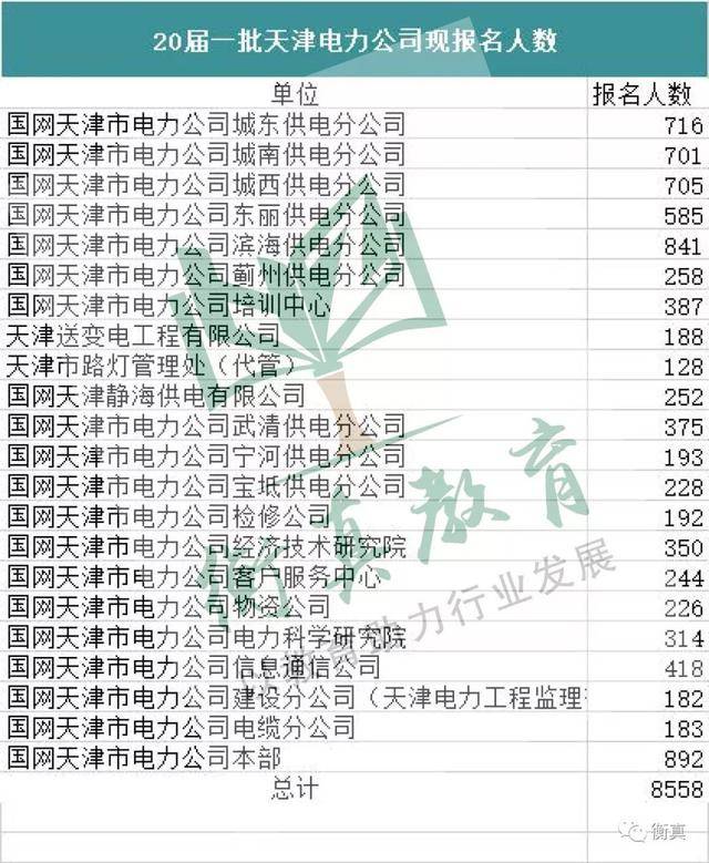 吉林市人口数量_吉林省地级市地图