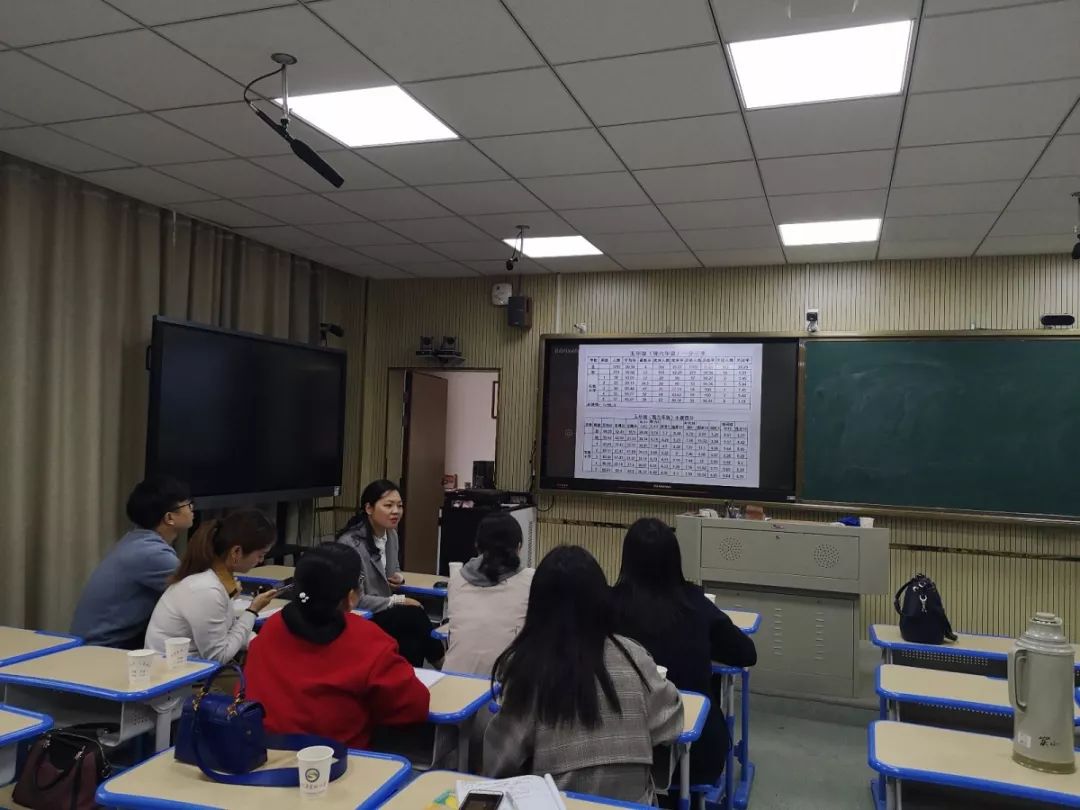 聚焦问题 精准提质 | 实验小学英语组开展阶段性