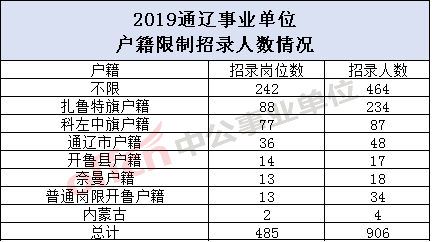 镇江户籍人口2019人数_镇江站(3)