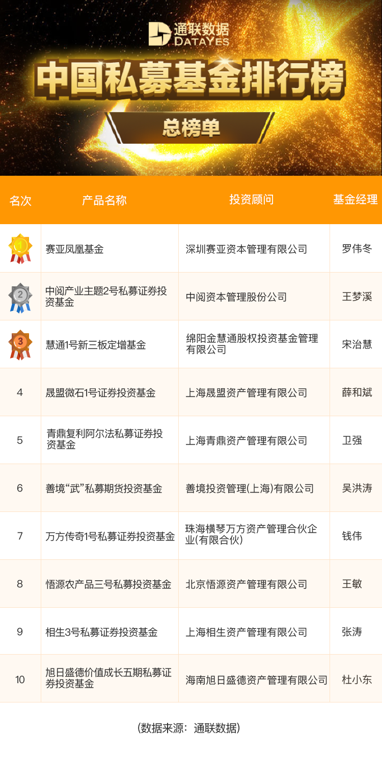深圳私募公司排名_深圳私募经理王炜照片(2)