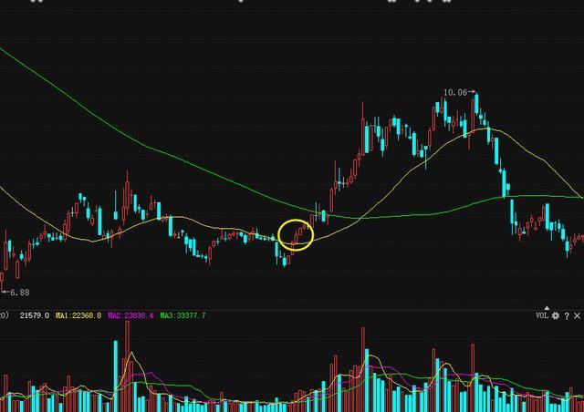 股票做t怎么赚钱 df8e141611b14a8bb027d18d983e48cb.jpeg