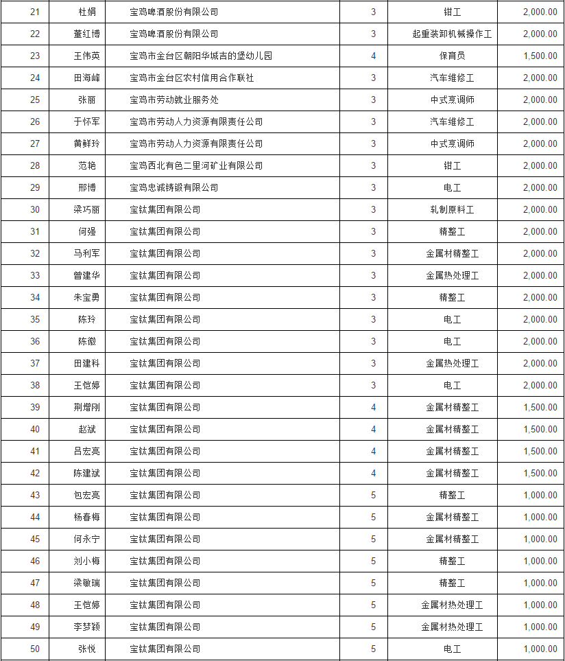 2019年宝鸡市人口_宝鸡市2021年规划图