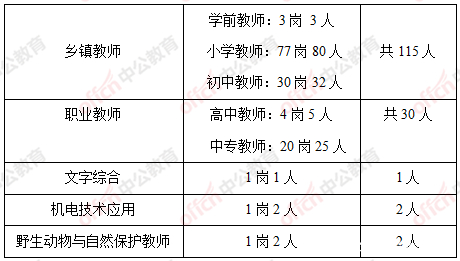 双辽人口数量_双辽地图