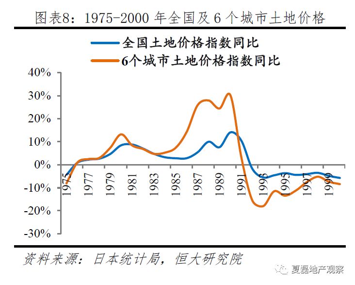 房产税改革促进gdp增长_中国gdp增长图(3)