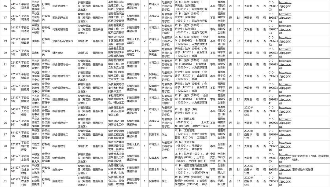 平谷人口数量_平谷大桃图片(3)