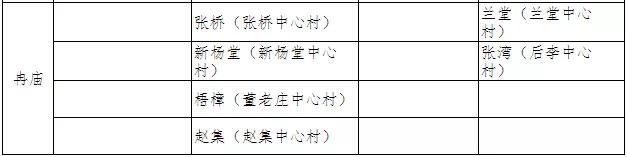 名单已公布阜阳24座村庄搬迁撤并