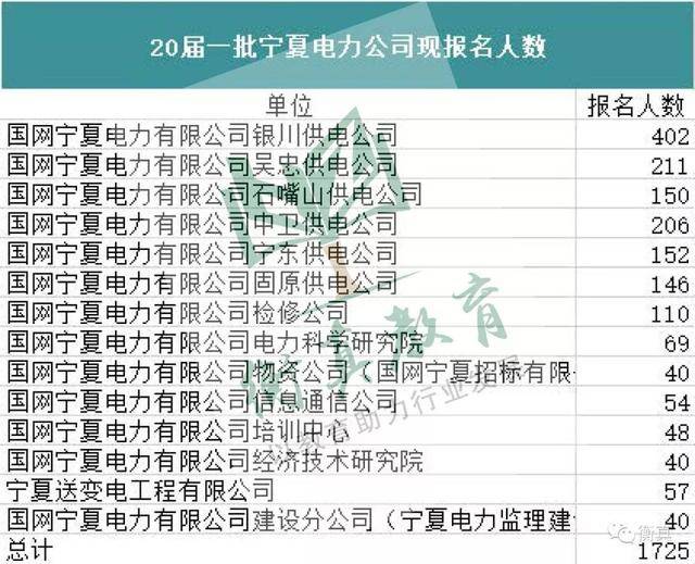 宁夏人口数量_宁夏人口分布地图(3)