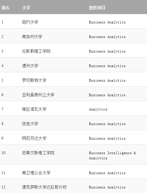 国内市场营销专业排名 e8108c9f33de42198d75769bcc973793.png