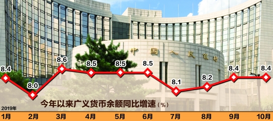 融资和gdp(3)