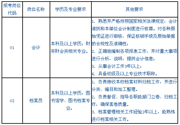 常熟人口2019_2019年常熟市常清中学公开招聘教辅工作人员简章