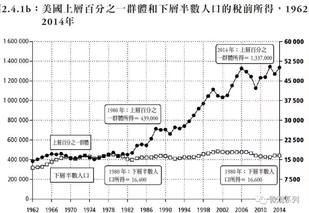 美国人口1980_美国人口分布图