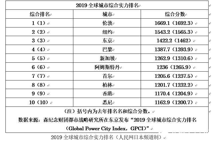 2019年综合国力排行_世界大国综合国力比拼 中国在美英俄法德后排第六