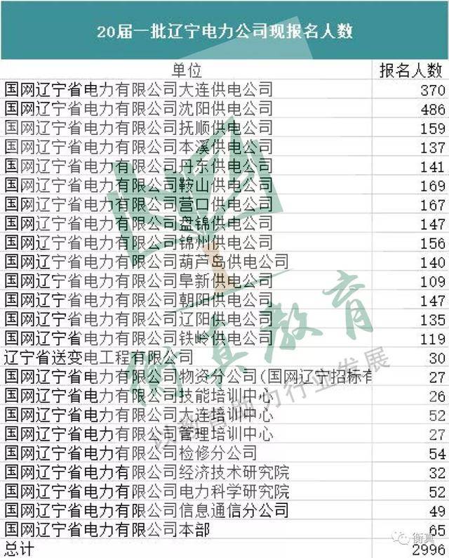 吉林市人口数量_吉林省地级市地图