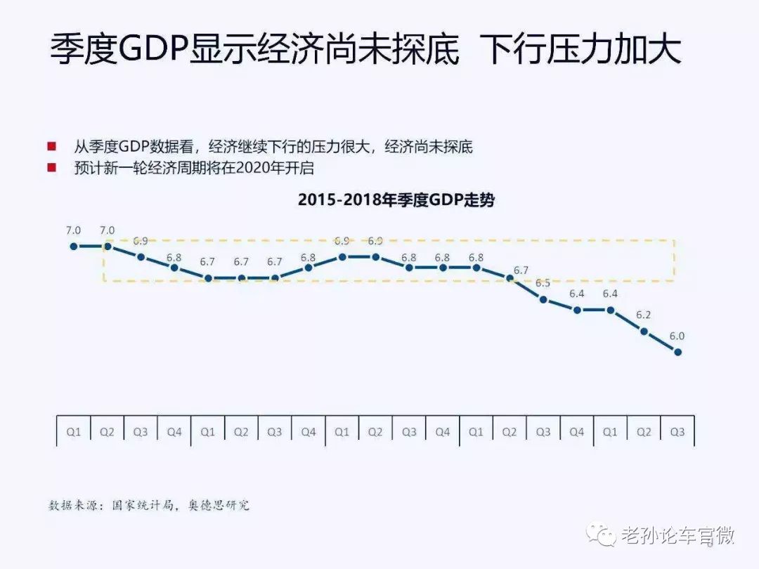 gdp增速从哪年开始回落_时政要闻