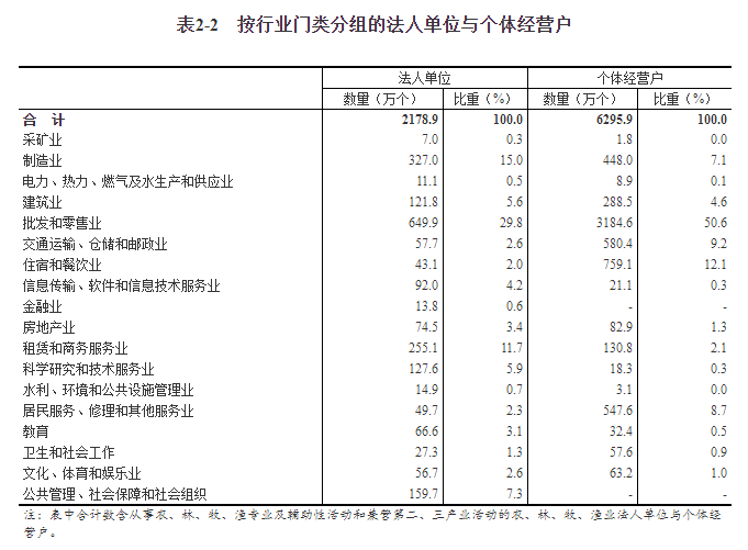 第二次经济普查 经济总量增加_经济总量全球第二图片(2)