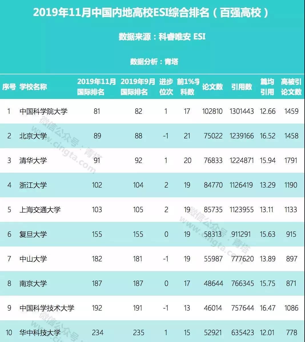 世界上语言使用人口排行_世界语言使用人数排名(3)