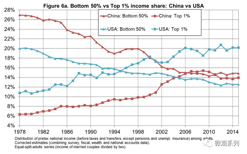 中国亿万富翁占全国人口多少_蒯姓中国有多少人口(3)