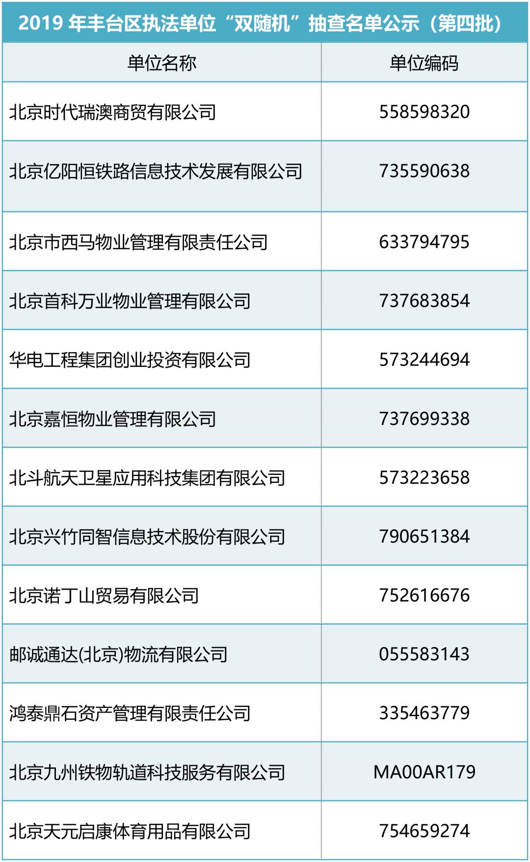 统计法开发区人口条例_人口普查