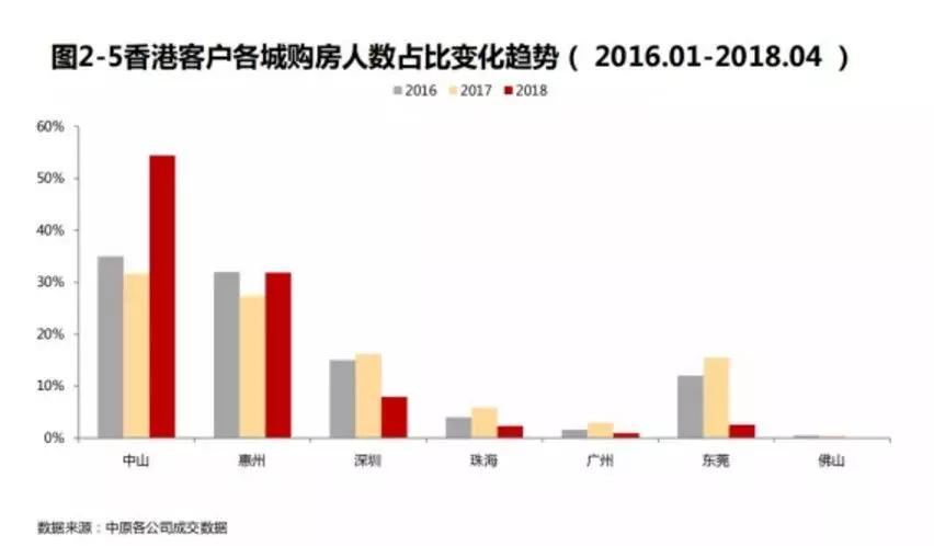 珠海横琴人口_横琴与澳门虽只有一步之遥 但房价却步步紧逼(2)