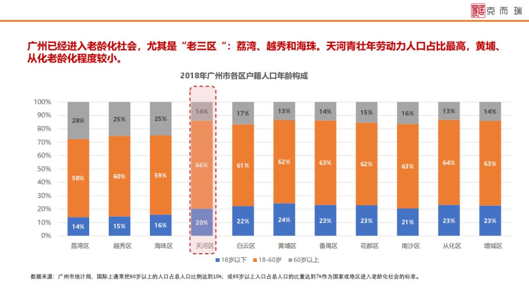 广州人口未来发展_广州人口