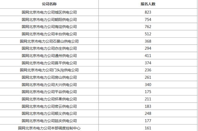 2020人口统计结束了吗_沈阳人口2020统计