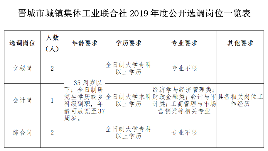 晋城市城区有多少流动人口_晋城市城区杨继平(3)