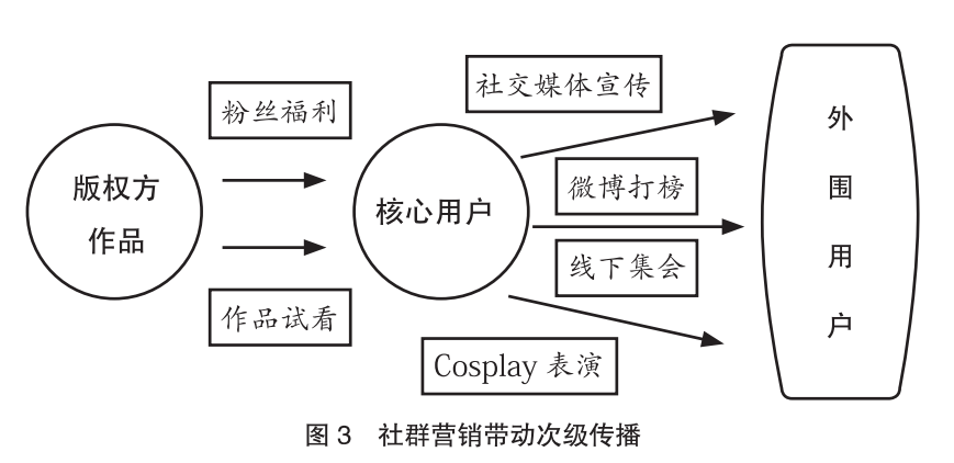 穿搭的运营模式怎么写_鸣人仙人模式(3)