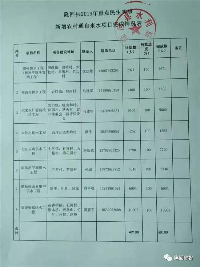 隆回县多少万人口_隆回县万和实验学校