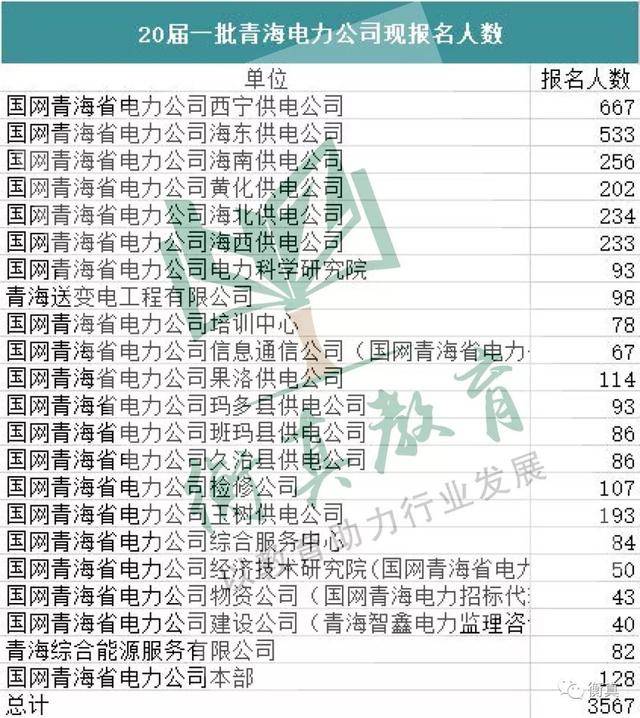 宁夏人口数量_宁夏人口分布地图(2)