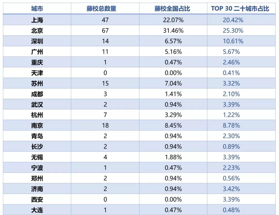 上海gdp全国第一多久了(2)