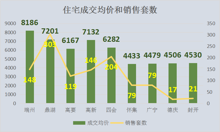 肇庆高新区一季度gdp2021_肇庆高新区一季度GDP增长32.1 背后 干部心中有火 眼里有光(3)