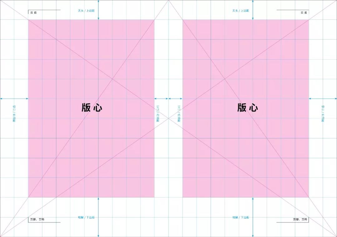 干货| 这些设计中的专业术语,你知道吗?_版心