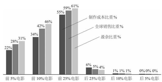 狂揽700亿的迪士尼：“血洗”好莱坞，我们是专业的