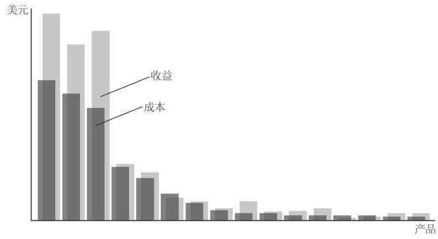 狂揽700亿的迪士尼：“血洗”好莱坞，我们是专业的
