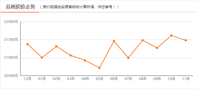 市辖区人口与城镇人口_恋与制作人白起图片(3)