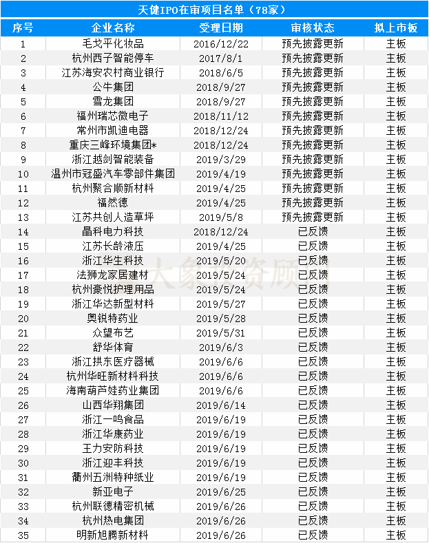 大象投顧：會計師事務(wù)所IPO在審排隊名單出爐，前6都是本土?xí)? title=