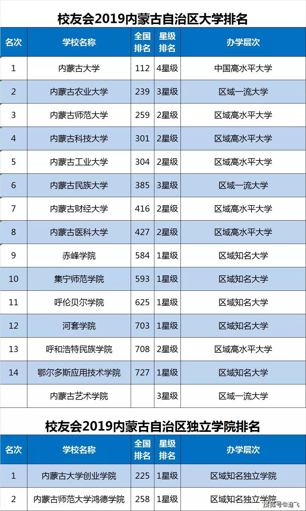 体育单招学校排名_单招体育生最好的学校