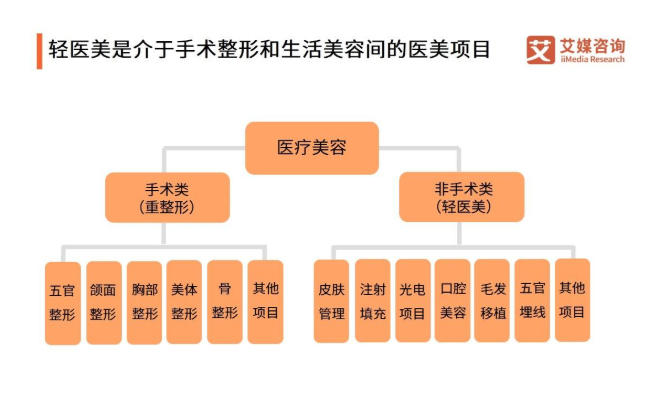 1520年人口_人口老龄化图片