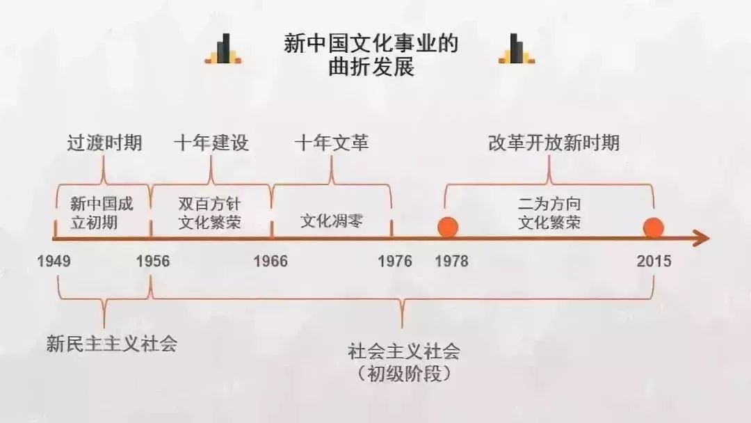 中国各朝代GDP知乎_蔡书雅中国各省gdp(3)