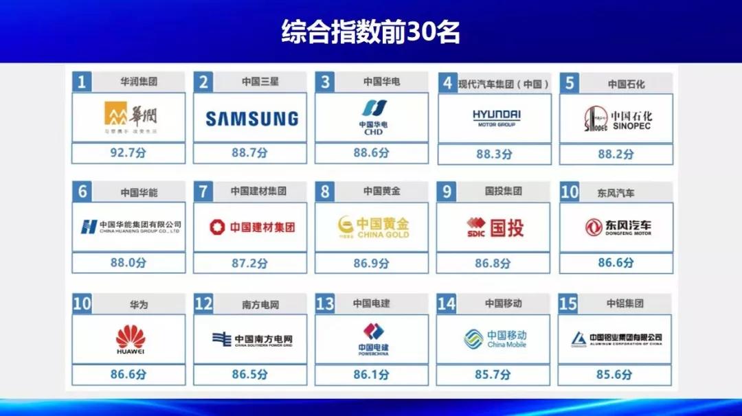 外资企业排名_外资企业