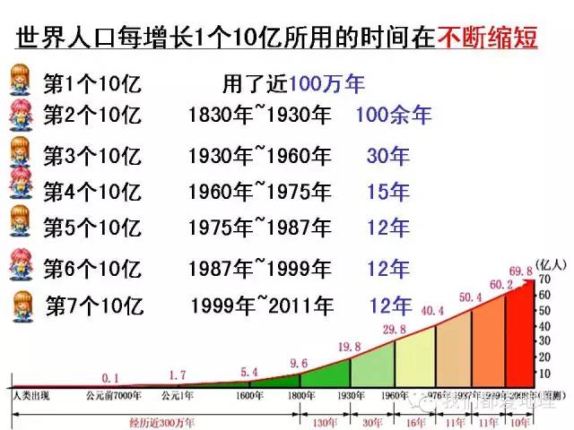 人口增长模式及其转变_人口增长模式图(2)