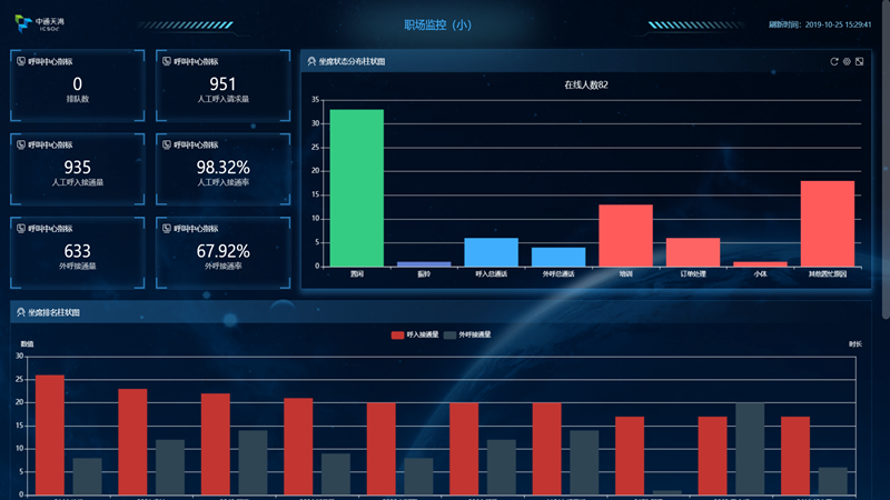 升级自定义监控大屏为呼叫中心装上千里眼
