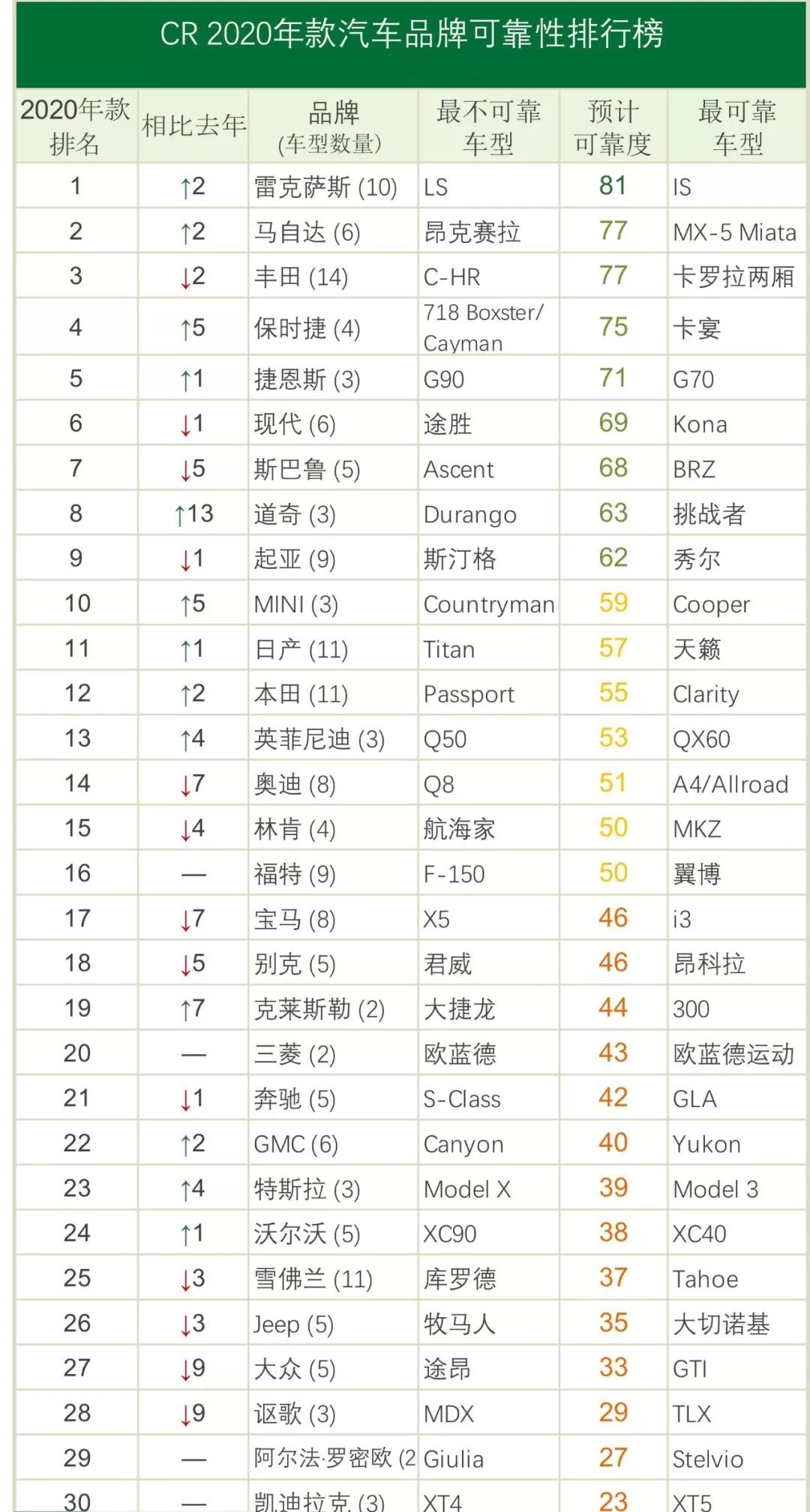 汽车可靠性排名_汽车简笔画(2)