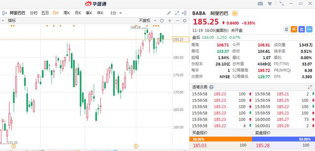 阿里巴巴股票在哪里买 0dd4af49d456417abd23d89eecdec448.jpeg